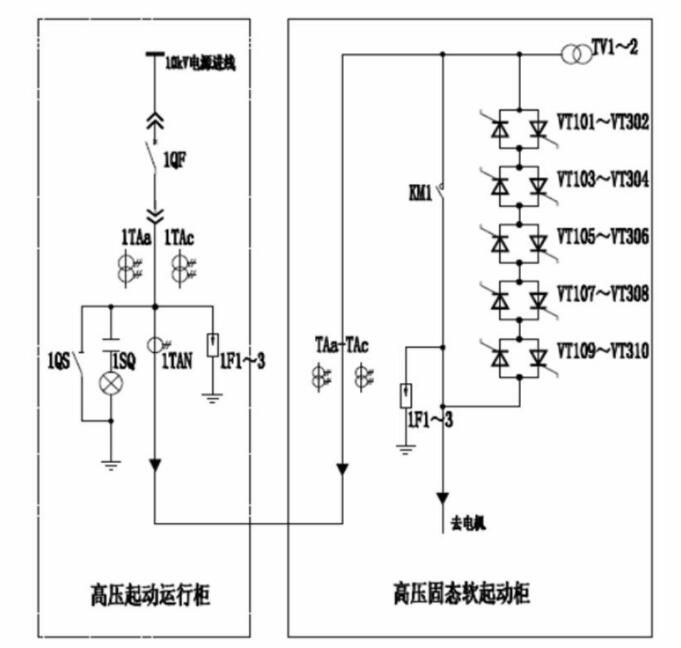 Primary scheme of high voltage thyristor soft start