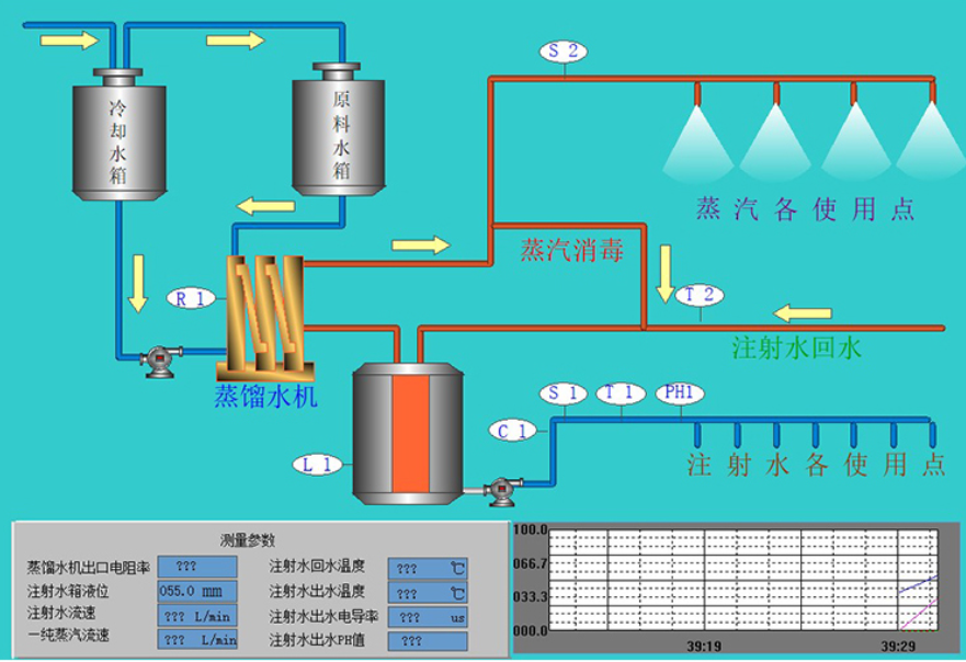 plc程序設(shè)計(jì)代做編程