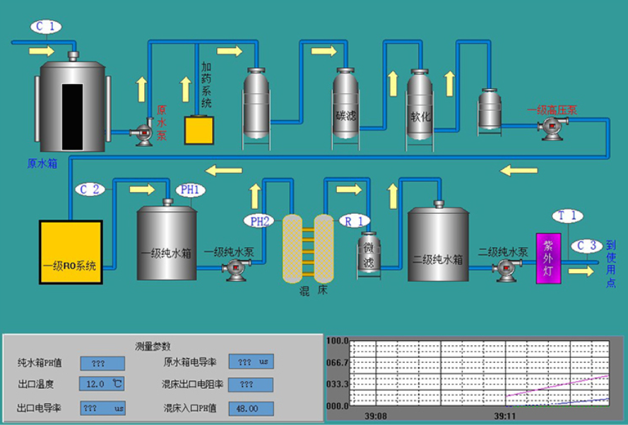 plc程序設(shè)計(jì)