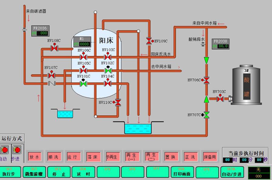 plc程序設(shè)計(jì)