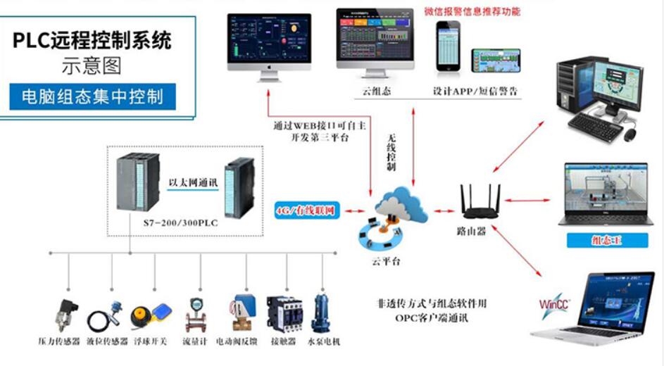 PLC控制柜訂制