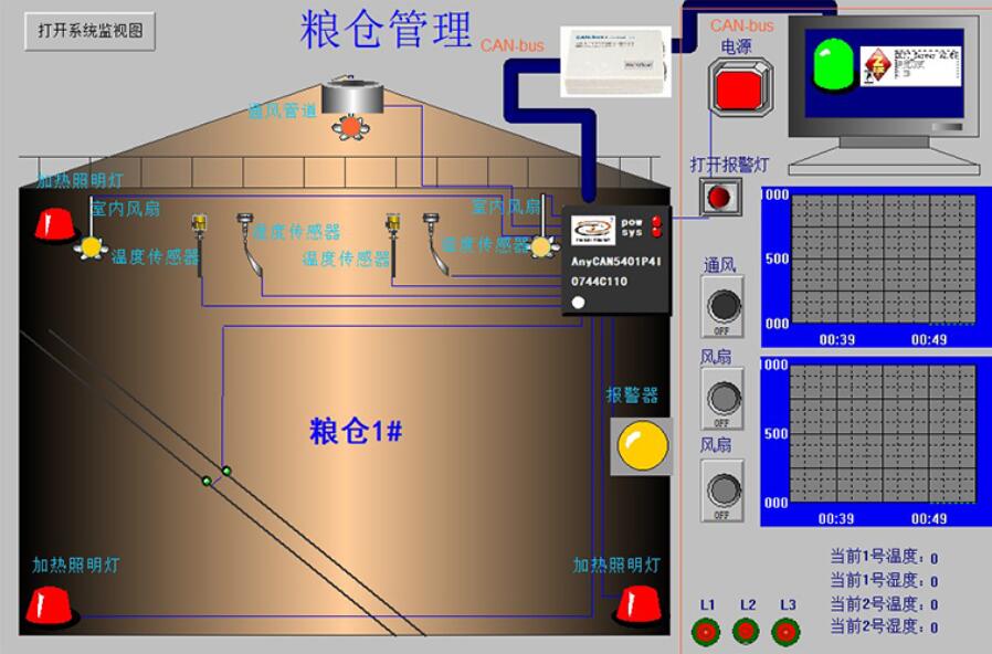 PLC控制柜訂制