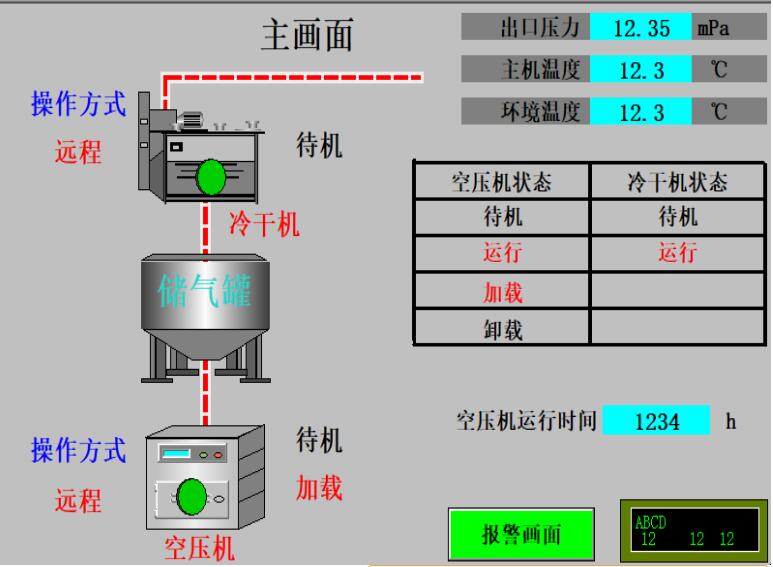 略陽(yáng)鋼廠空壓機(jī)聯(lián)控項(xiàng)目