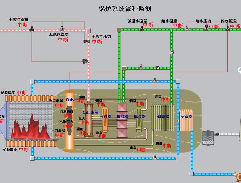 鍋爐自控系統(tǒng)