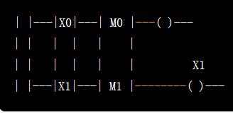 電動機正反轉(zhuǎn)plc梯形圖