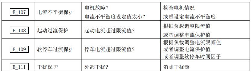 西普STR系列軟起動(dòng)器A/B/G型故障代碼