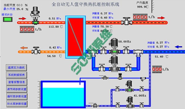 換熱站自控設(shè)備控制柜