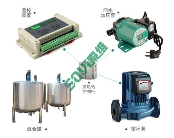換熱站自控設(shè)備控制柜