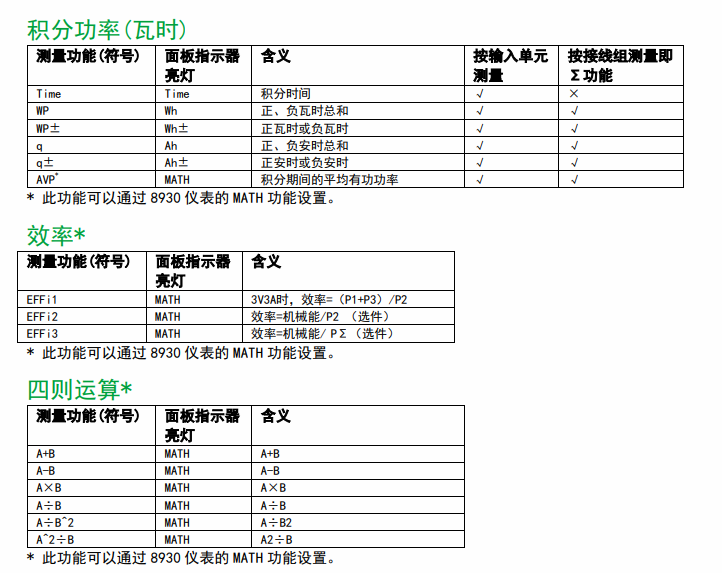 風機水泵測功柜