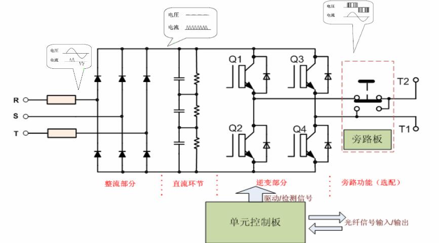 高壓變頻器功率單元組成及原理