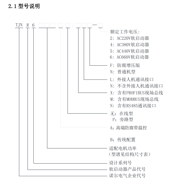 天津諾爾TJNR6000系列軟起動器