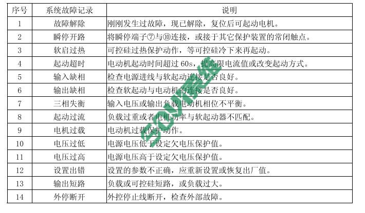 天津諾爾軟啟動(dòng)器常見(jiàn)故障說(shuō)明