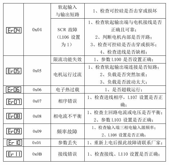 西馳軟起動器LX系列故障代碼