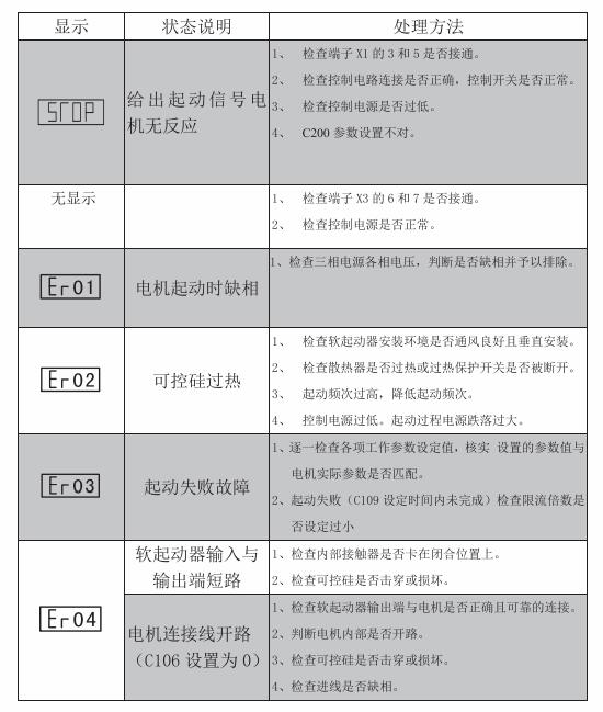 西馳MX軟起動器故障代碼及解決辦法