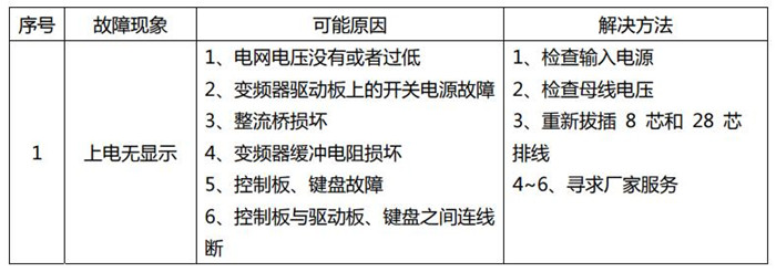 英捷思變頻器常見故障