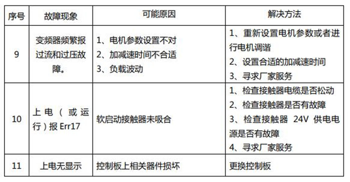 英捷思變頻器常見故障